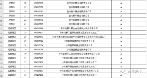 關(guān)于棉花加工廠誠(chéng)信經(jīng)營(yíng)評(píng)價(jià)等級(jí)與物業(yè)服務(wù)評(píng)估結(jié)果的公示