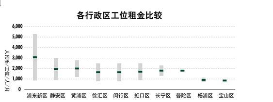 世邦魏理仕 大浪淘沙，共享辦公轉(zhuǎn)型在即，物業(yè)服務(wù)評(píng)估成關(guān)鍵